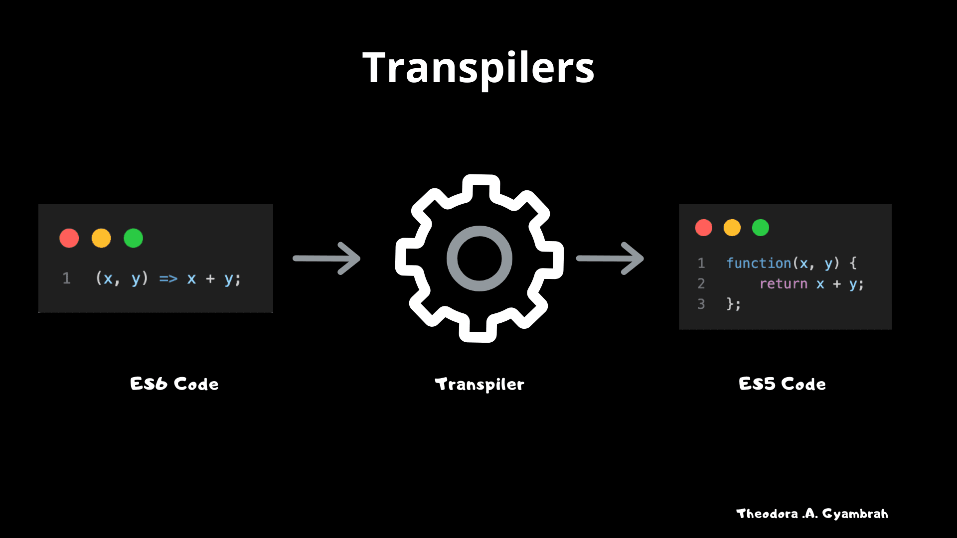 Let's Talk Code Toolings: Transpilers