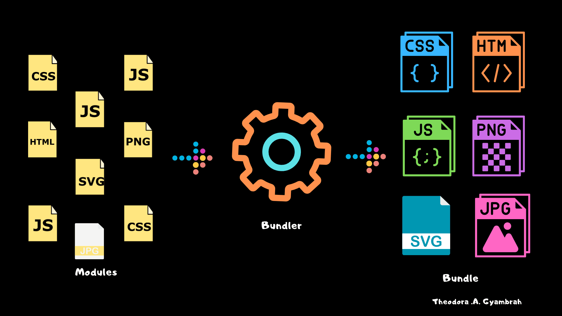 Let's Talk Code Toolings: Bundlers