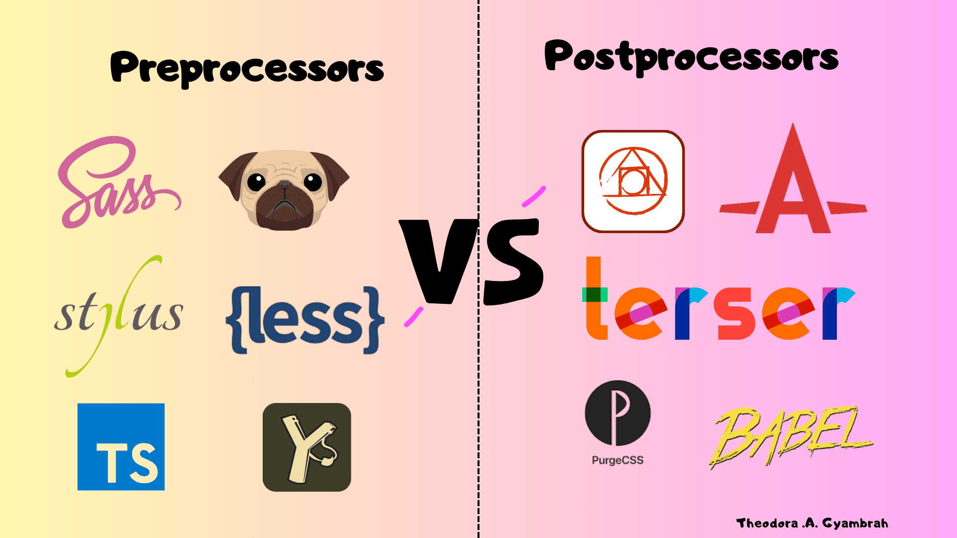 Let's Talk Code Toolings: Preprocessors & Postprocessors