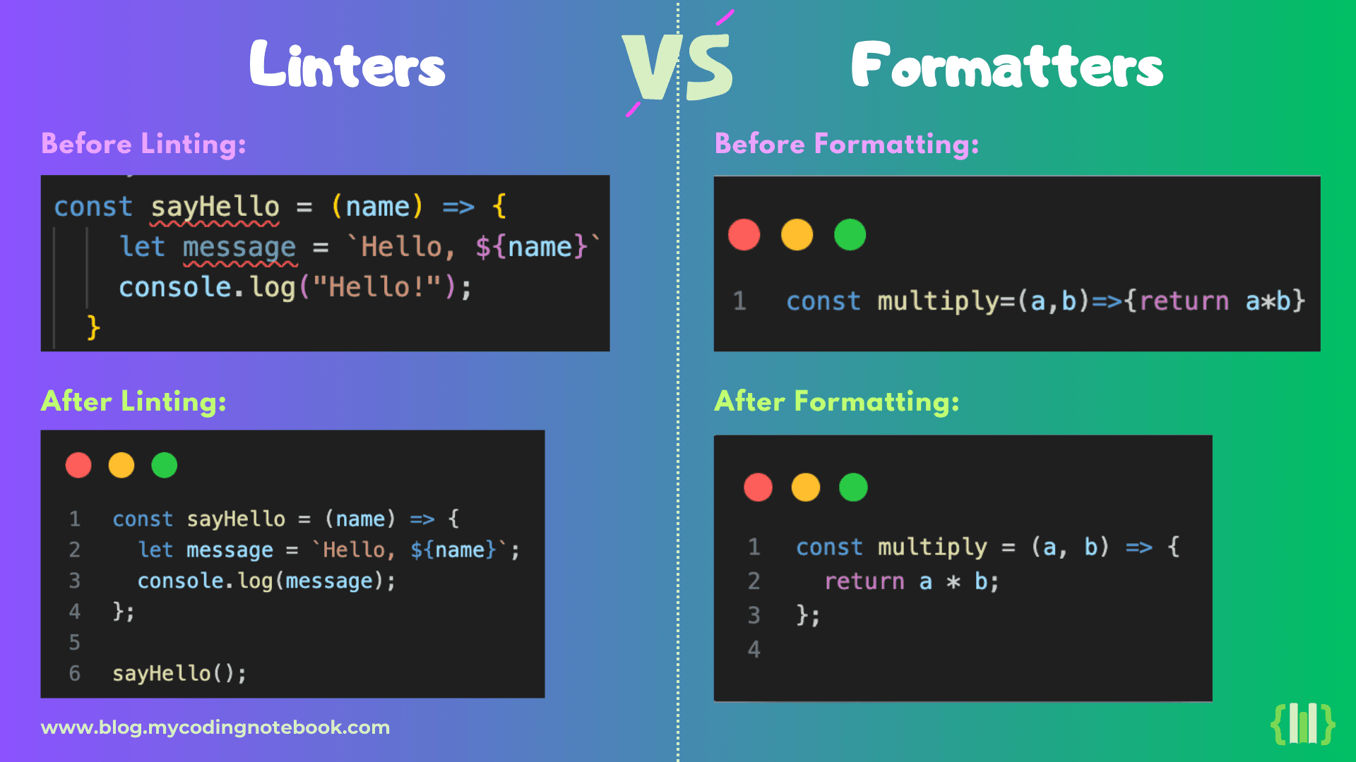 Let's Talk Code Toolings: Linters & Formatters
